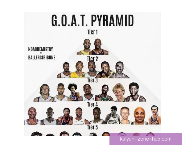 NBA劲敌崛起高薪股权吸引球星詹姆斯副手也参与加盟计划